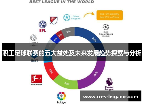 职工足球联赛的五大益处及未来发展趋势探索与分析 职工足球联赛的五大益处及未来发展趋势探索与分析