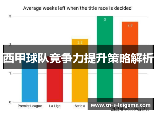西甲球队竞争力提升策略解析 西甲球队竞争力提升策略解析