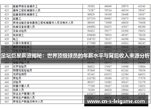 足坛巨星薪资揭秘：世界顶级球员的年薪水平与背后收入来源分析
