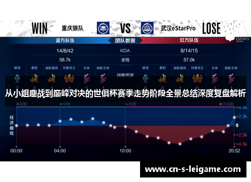 从小组鏖战到巅峰对决的世俱杯赛季走势阶段全景总结深度复盘解析 从小组鏖战到巅峰对决的世俱杯赛季走势阶段全景总结深度复盘解析