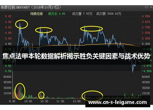 焦点法甲本轮数据解析揭示胜负关键因素与战术优势 焦点法甲本轮数据解析揭示胜负关键因素与战术优势