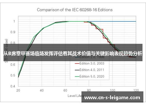 从B席意甲赛场临场发挥评估看其战术价值与关键影响表现趋势分析 从B席意甲赛场临场发挥评估看其战术价值与关键影响表现趋势分析